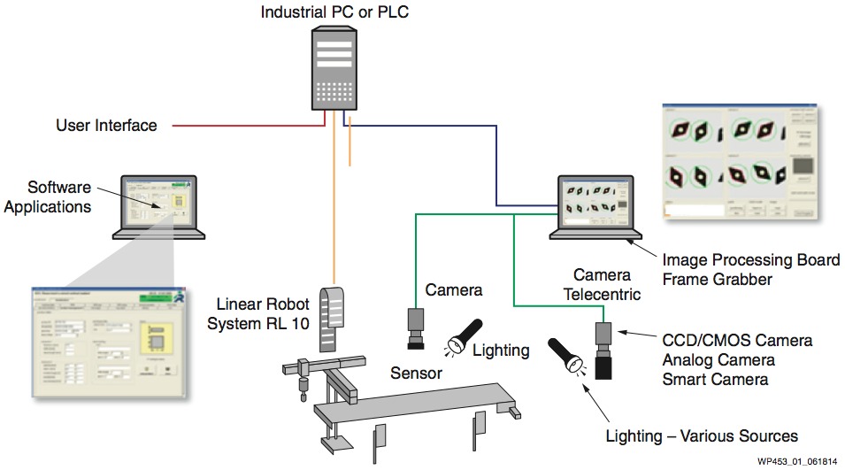 Machine Vision 4